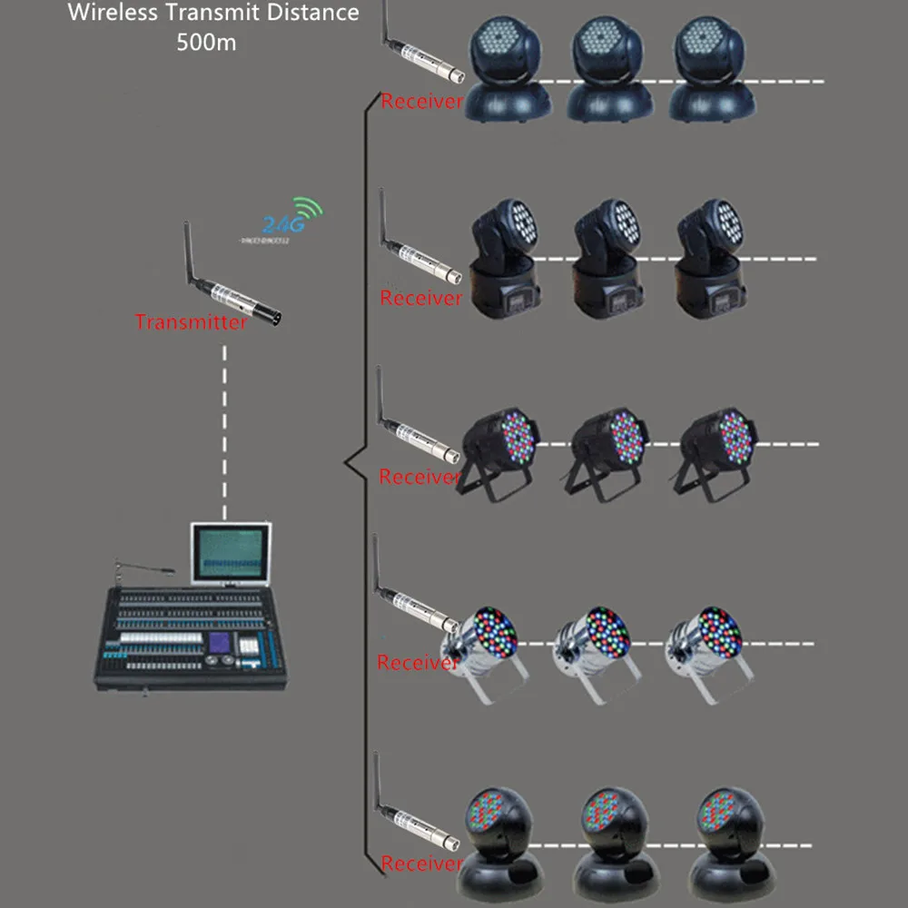 1000 м ультра дальний 2 4G Wifi ISM DMX512 беспроводной мужской приемник XLR передатчик GFSK