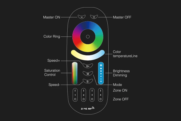 Mi Light 2 4 GHz Zone RGB + CCT пульт дистанционного управления FUT092 с подсветкой для всех и