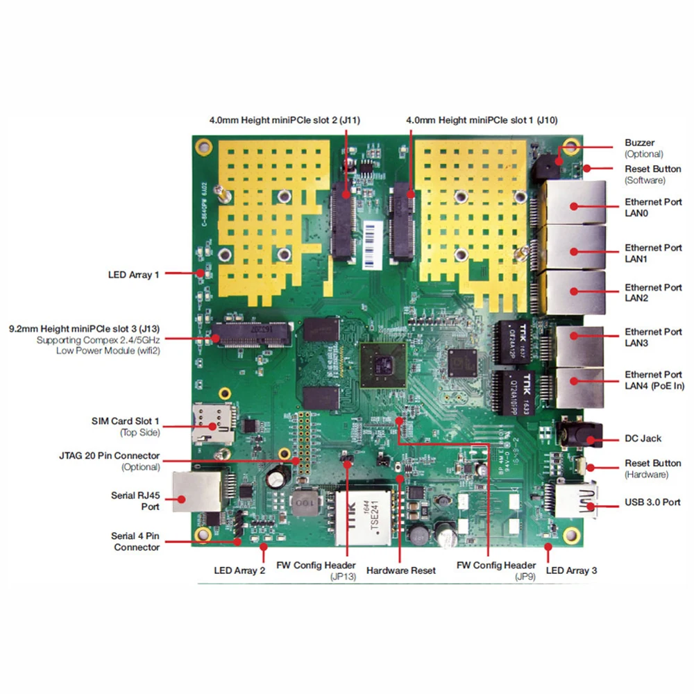 Встроенная плата ЦПУ JINYUSHI для comx WPQ864 6A02 IPQ8064 1 4 ГГц с поддержкой 802.11AC WAVE 2 |