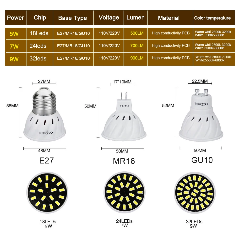 E27 светодиодная лампа MR16 GU10 Светодиодная лампочки 220V 110V 18/24/32 LEDs Ampoule Bombillas LED