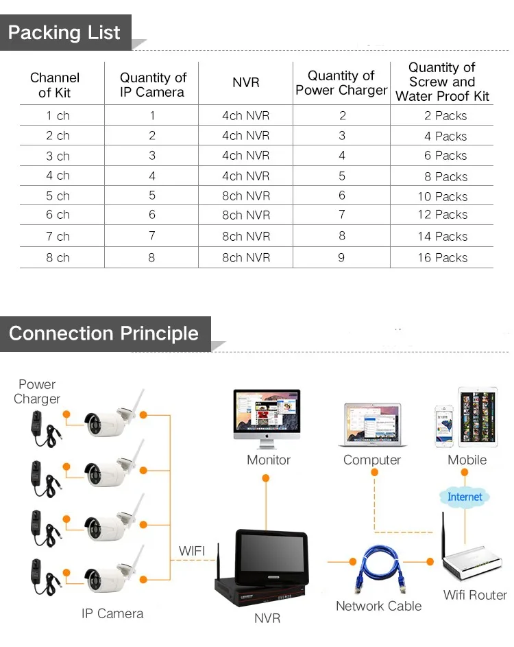 4CH 960P Беспроводной NVR Kit 10 дюймов ЖК-дисплей монитор 1.3MP Wi-Fi IP Камера P2P видео системы наблюдений домашней безопасности Системы набор для наблюдения