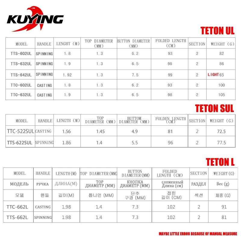 KUYING TETON, 1,56 м, 1,8 м, 1,86 м, 1,9 м, 1,92 м, 1,98 м, супер ультра мягкий светильник, литье на приманку, спиннинг, удочка, полюс, комбо