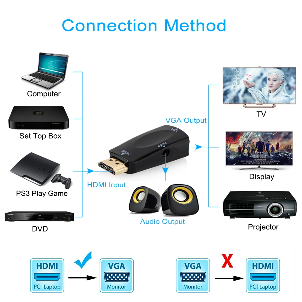 HDMI к VGA адаптер 1080P папа Женский конвертер Высокое качество с аудио кабелем HD для
