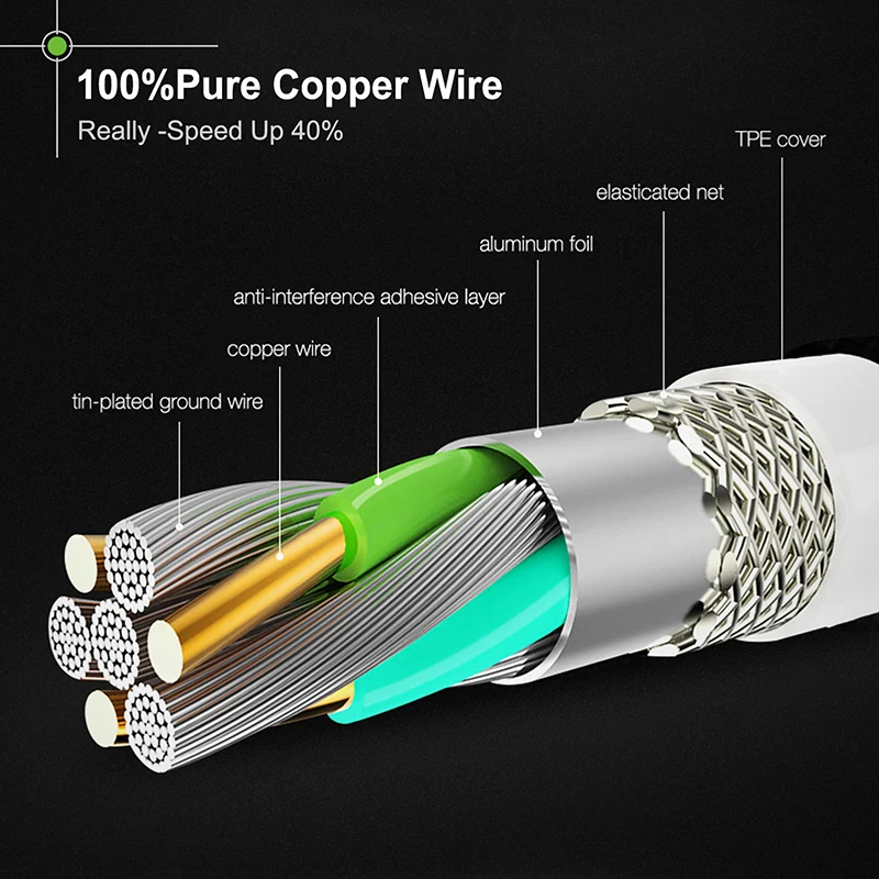 

Cabletime Micro USB Cable Right Angle for Samsung Xiaomi Android USB Cable 2A Fast Charge Cord Micro usb Charger N153