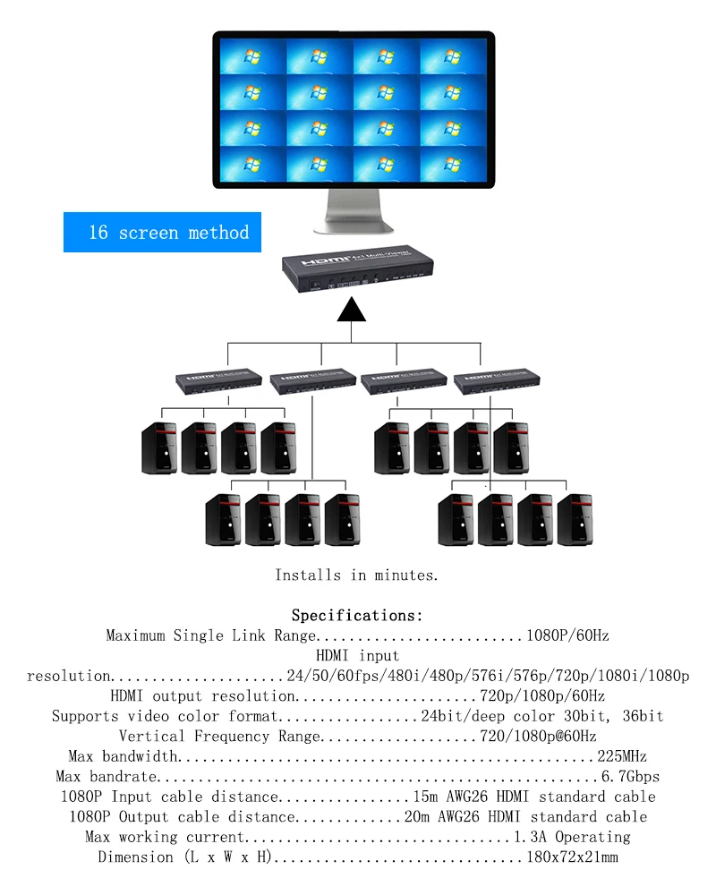 3D 1080P 4x1 четырехъядерный мультипросмотр с поддержкой PIP бесшовный переключатель HD