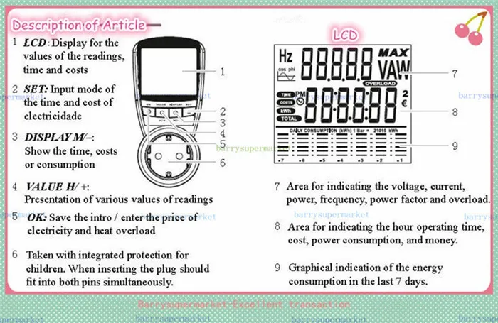 Штепсельная Вилка европейского стандарта электрическая энергосберегающая