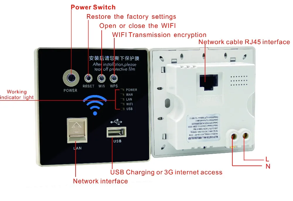 86 Стандартный adsl 3g wifi маршрутизатор настенный с 300 Мбит/с