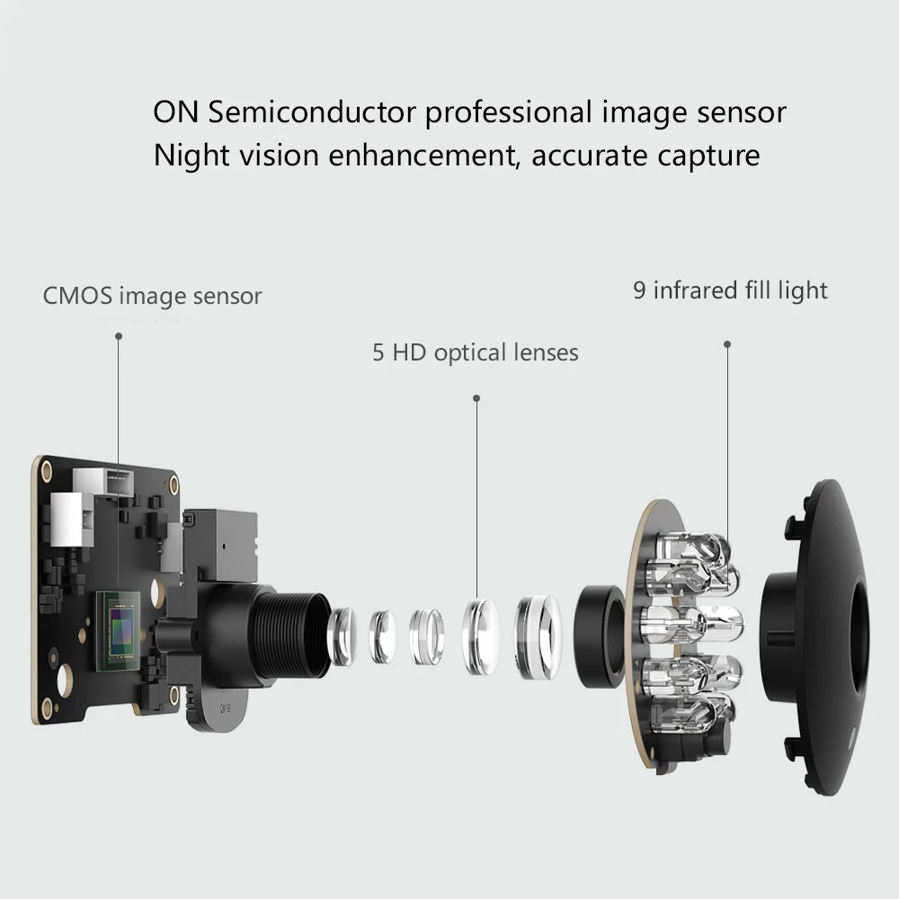 2018 Xiaomi Mijia Xiaobai Smart камера Enhanced Edition AI управление 1080 P веб ip 360 градусов ночное
