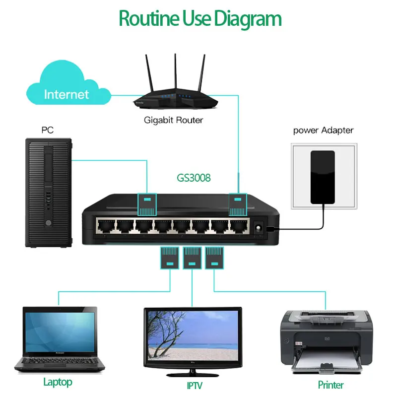 8 Порты и разъёмы гигабитный коммутатор для рабочего стола RJ45 коммутатора Ethernet