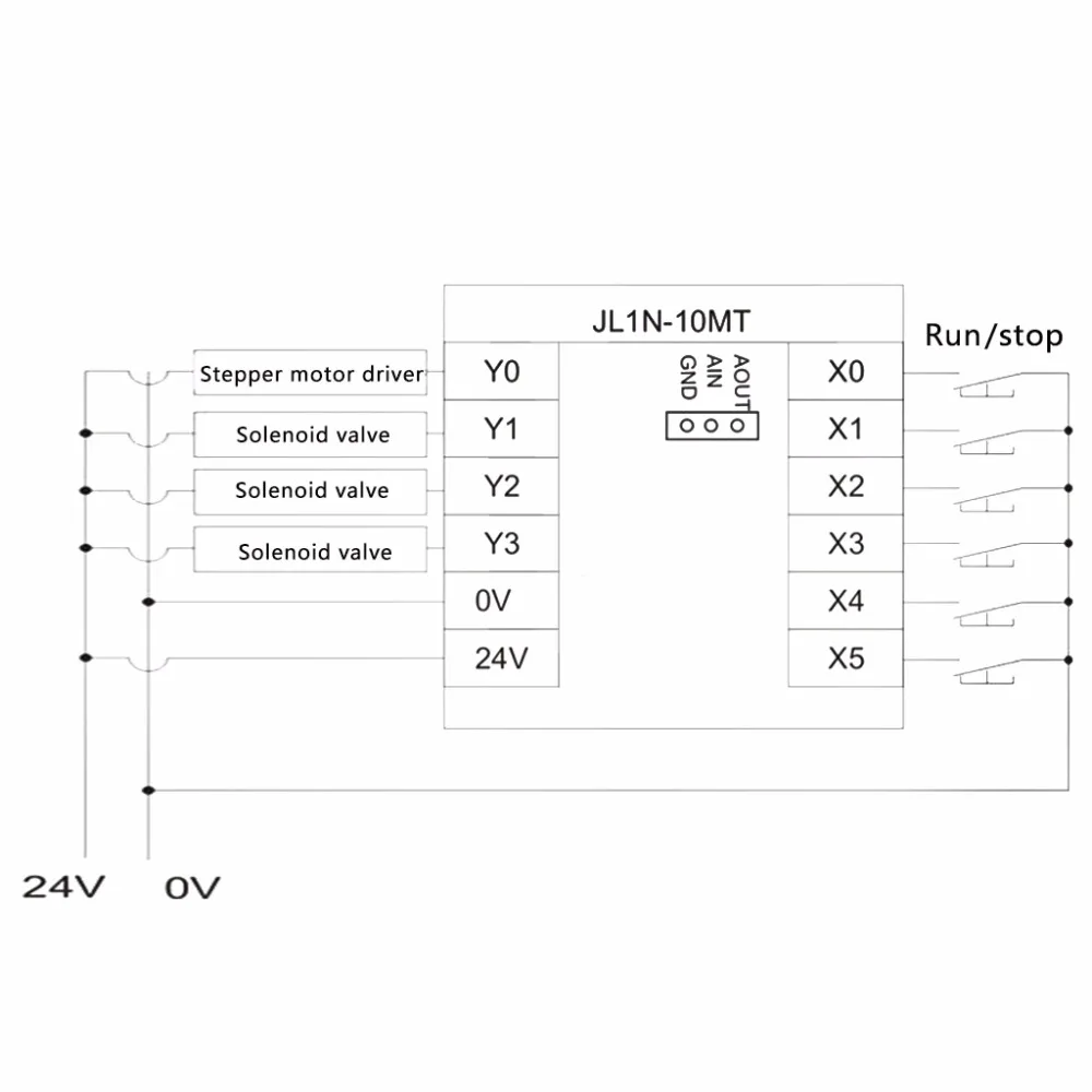 PLC промышленная плата управления FX1N-10MT программируемый контрольный модуль задержки