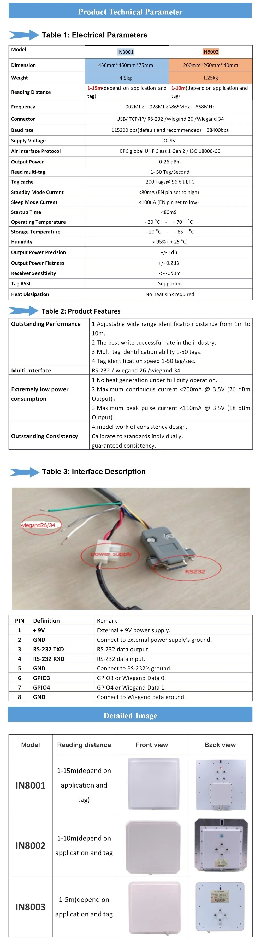 15 м пассивные карты дальнего действия считыватель ярлыков rfid диапазон UHF номер epc gen2/линейная поляризация 12dbi с высоким коэффициентом усиления rfid антенный считыватель RS232 Wiegand26/34