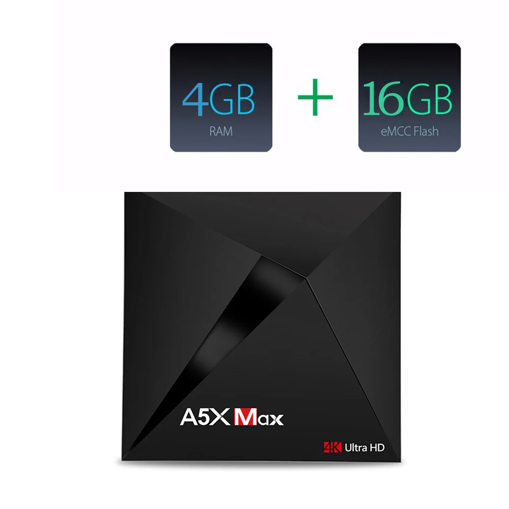 A5X MAX 4GB 16GB A5X Max Android 7.1 rk3328 Rockchip ТВ коробка 4 ГБ 16 ГБ 2.4 г WI-FI 1000 м LAN hd2.0 USB3.0 4 К vp9 HDR10 ГВУ mediaspeler - Цвет: A5X MAX 4GB 16GB