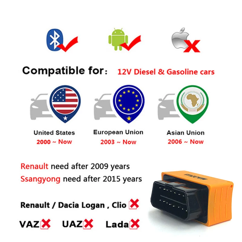 Maozua Z130 OBD2 OBD Автомобильный сканер автомобильный диагностический инструмент автоматический считыватель кодов сканирующий Инструмент лучше, чем AD310 ELM327 OM123