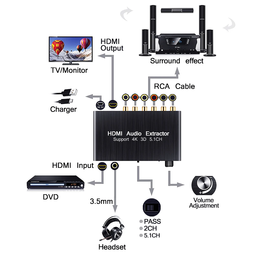 AOEYOO SPDIF 5 1 цифровой аудио декодер HDMI экстрактор 4K 3D конвертер 3 мм выход к для PS4