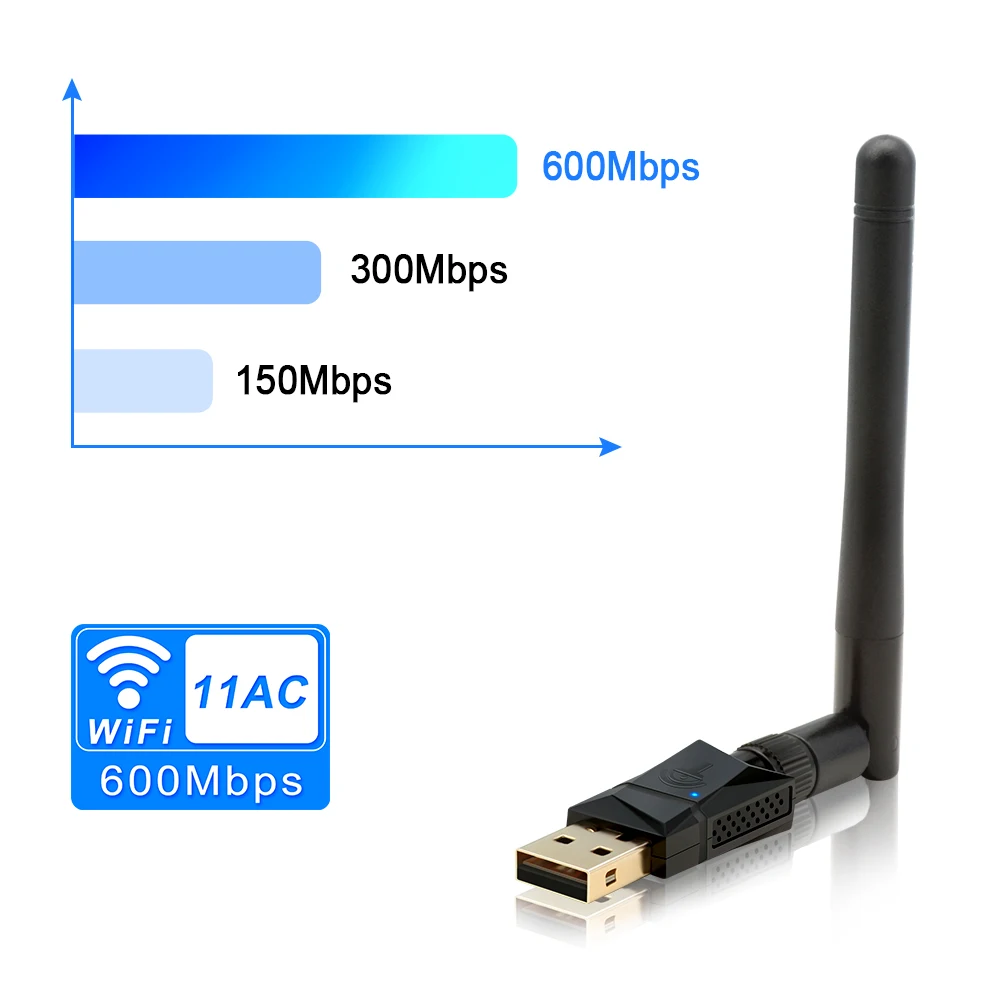 Rocketek 600 Мбит/с двухдиапазонный беспроводной USB Wi Fi адаптер с 802.11N/G/B антенной