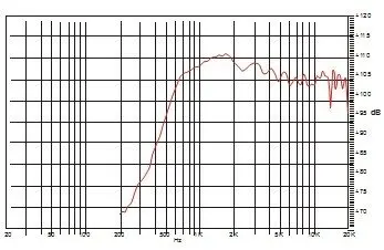 B &amp C высококачественный DE950-8 драйвер | Электроника