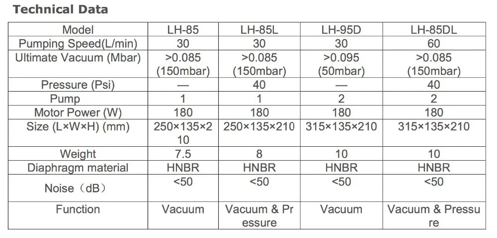 LH-95D Лидер продаж тихий вакуумный насос