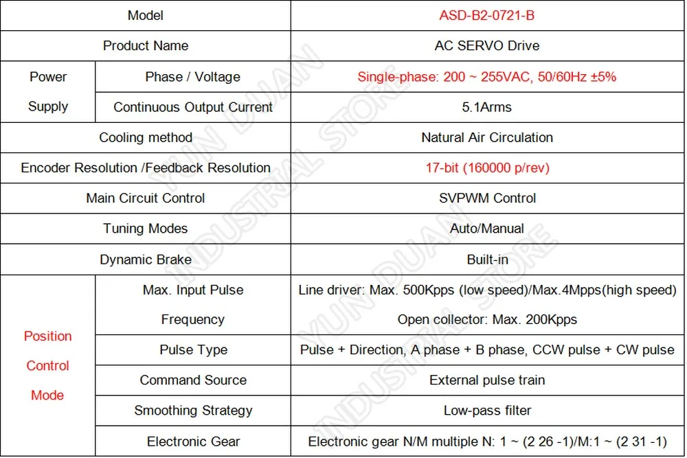 750 Вт 0,75 кВт Delta B2 ASD-B2-0721-B Сервопривод переменного тока для ECMA C20807RS C20807SS в коробке