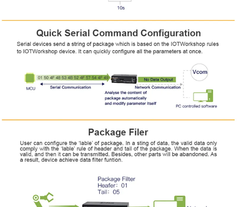 RJ45 RS485 к GPRS GSM модуль последовательный порт веб-сервер сетевое устройство поддержка Modbus TCP IP протокол HTTP ModeElfin-EG11 Q222
