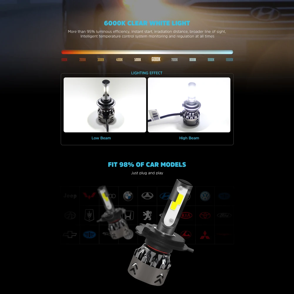 2 шт. Автомобильные светодиодные лампы 80 Вт 12 В 9005 лм 6000 К|Передние LED-фары для авто|