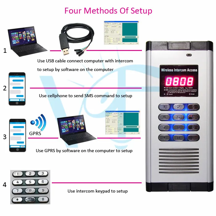 GSM Домофон доступ в жилые дома дистанционное управление дверной замок открытый