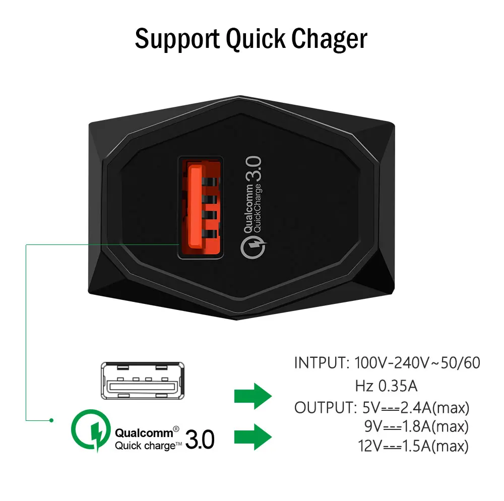 Олаф 2.4A USB зарядное устройство Quick Charge 3 0 быстрое QC3.0 QC2.0 18 Вт портативный настенный