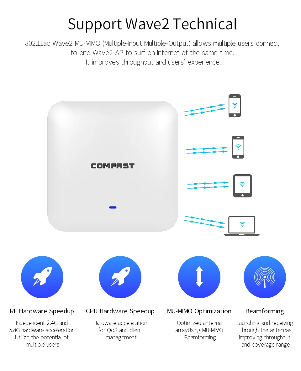 2200 Мбит/с Гигабитный беспроводной Wi Fi роутер потолочный AP 5 8 ГГц двухдиапазонный