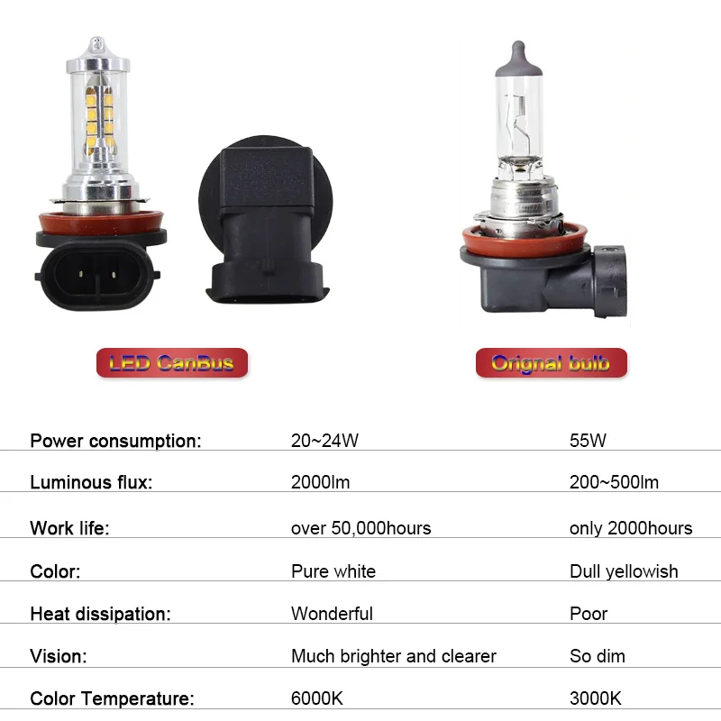 LED CanBus без ошибки H11 H8 лампы для фар Противотуманные фары Mitsubishi крыло Бог/Lancer ASX