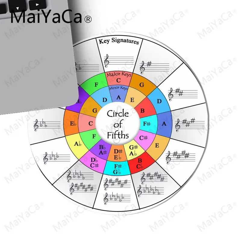MaiYaCa пользовательский кожаный круг пятых piano1 красивый коврик для мышки в стиле
