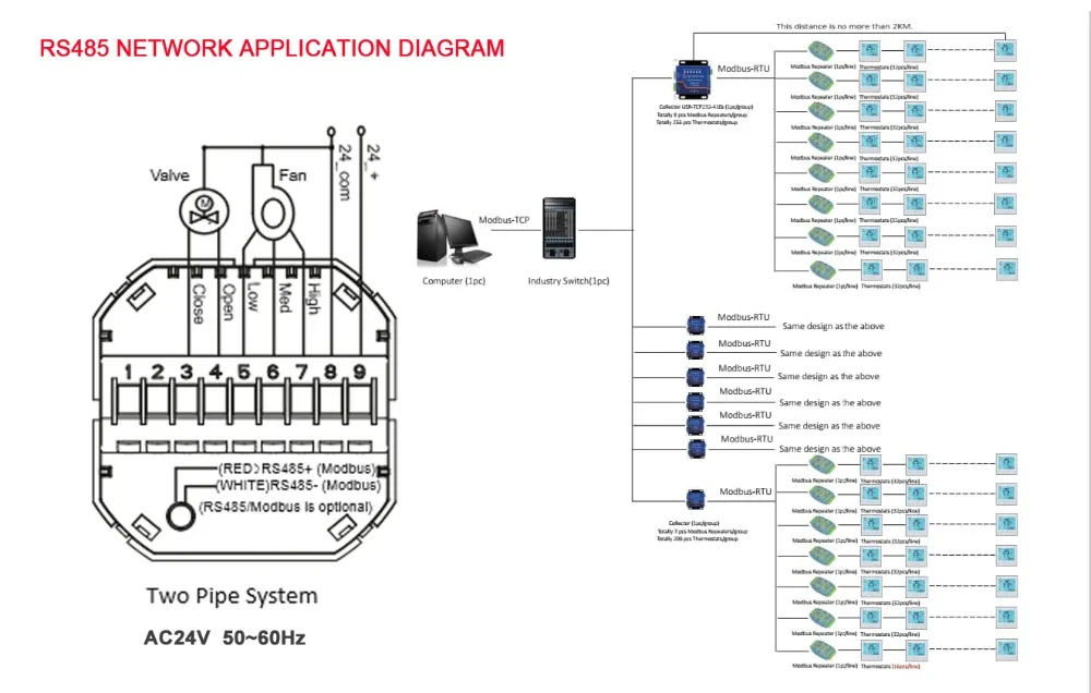 HESSWAY led 24VAC температура отопления охлаждения термостат RS485/MODBUS для фанкойл NC без