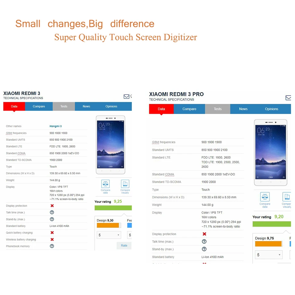 Для Xiaomi Redmi 3 Redmi 3S 3 Pro 3X сенсорный экран дигитайзер Сенсорная панель сенсор переднее внешнее стекло Redmi 3S сенсорный экран