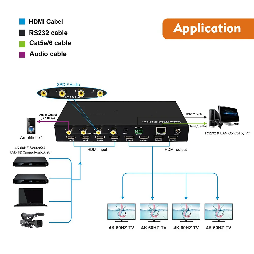 4 K 60 Гц 4X4 HDMI матрица 4х4 YUV4: 4: 4 18 Гбит/с поддерживает HDMI 2,0 HDCP 2,2 HDR EDID ИК-пульт дистанционного управления Управление RS232 Управление веб-интерфейс Управление