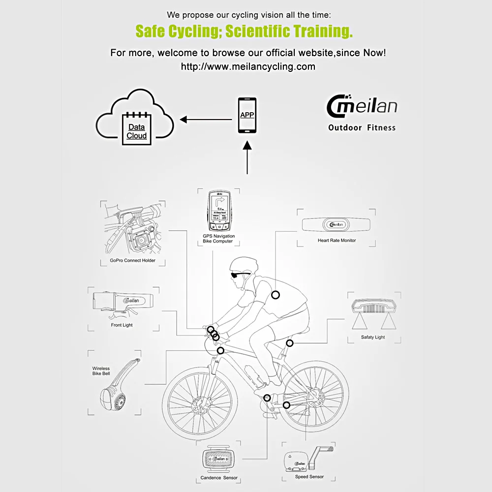 MEILAN M1 GPS Navigation Bike Computer Peedometer Candence Heart Rate 2.6" BLE4.0 Bicycle Computer Speedometer