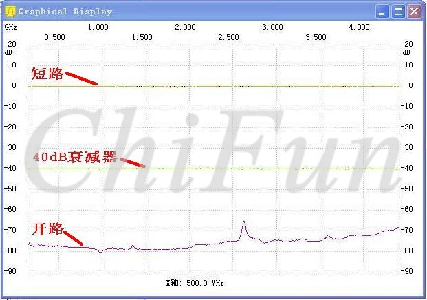 Стандартный анализатор спектра 138 4 ГГц простой генератор сигналов|Анализаторы
