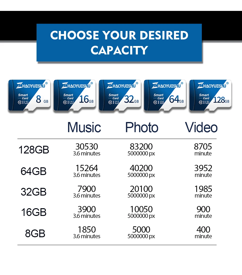 Высокоскоростная карта памяти Micro SD, 128 ГБ, 64 ГБ, 32 ГБ, мини sd-карта для сотового телефона, планшета, 16 ГБ, 8 ГБ, флеш-карта TF