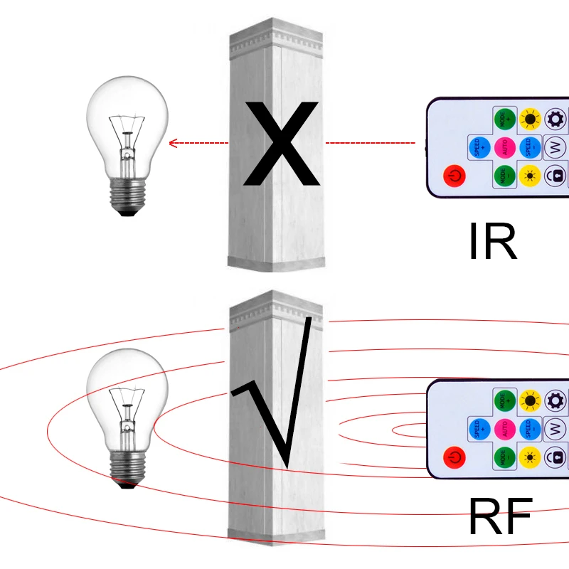 DC 5 24V Мини Беспроводной RF Pixel LED RGB контроллер с 17Key пультом дистанционного