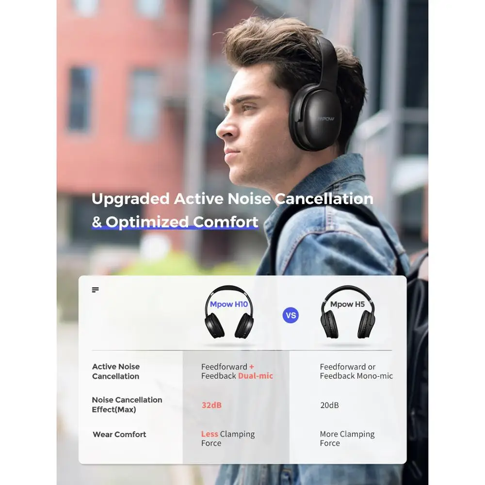 Mpow H10 ANC беспроводные наушники Bluetooth гарнитура с шумоподавлением hi-fi стерео звук двойной микрофон с 30H время воспроизведения для телефона PK H5