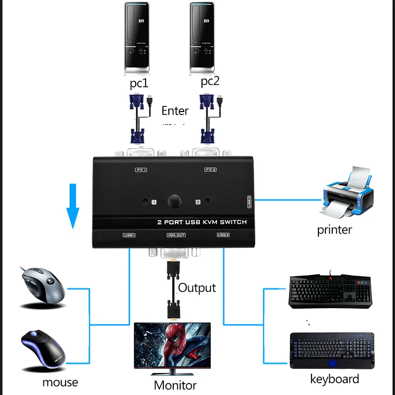 VGA переключатель Авто USB KVM с консолью 1 Набор клавиатуры Мышь управления 2 хоста