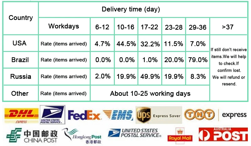 Водонепроницаемая электрическая Женская бритва, мини женский эпилятор для удаления волос, бритва, триммер, машинка для депиляции лица, подмышки H0172