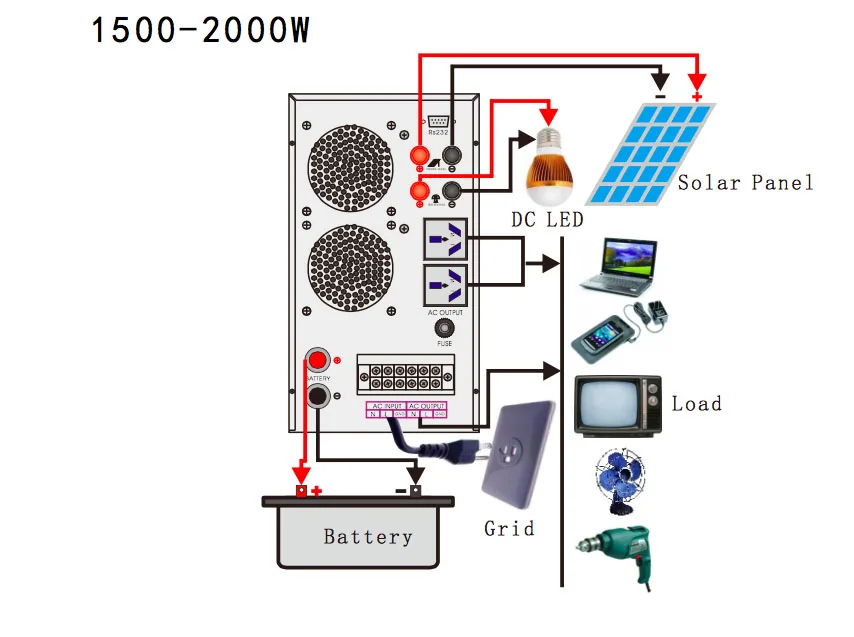 Низкие частоты Гибридный Инвертор 1500 Вт/24V48V 20A30A40A50A Чистая синусоида Инвертор с солнечной Зарядное устройство контроллер ЖК-дисплей+ светодио дный Дисплей