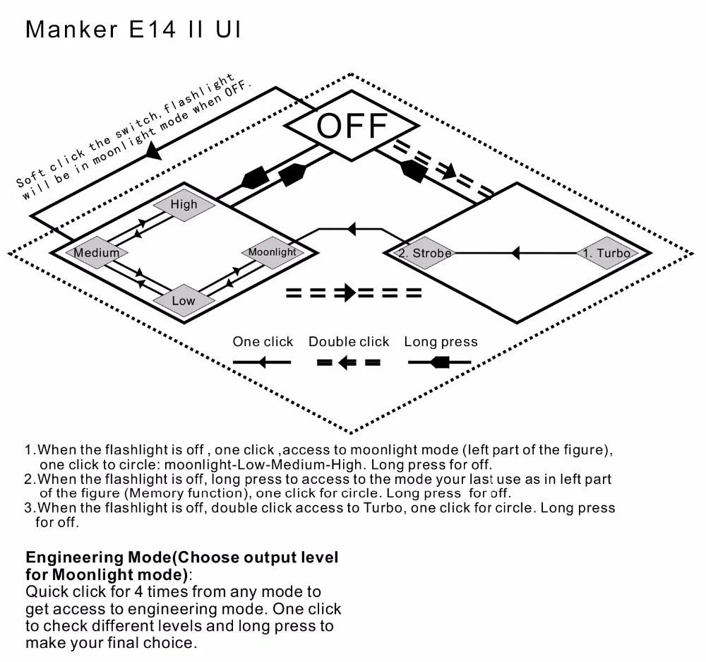 Manker E14 II 2200 Лум USB Перезаряжаемый 18650 фонарик W/4x CREE XPG3 светодиодный/4x Nichia 219C светодиодный фонарь с высокой батареей 18650