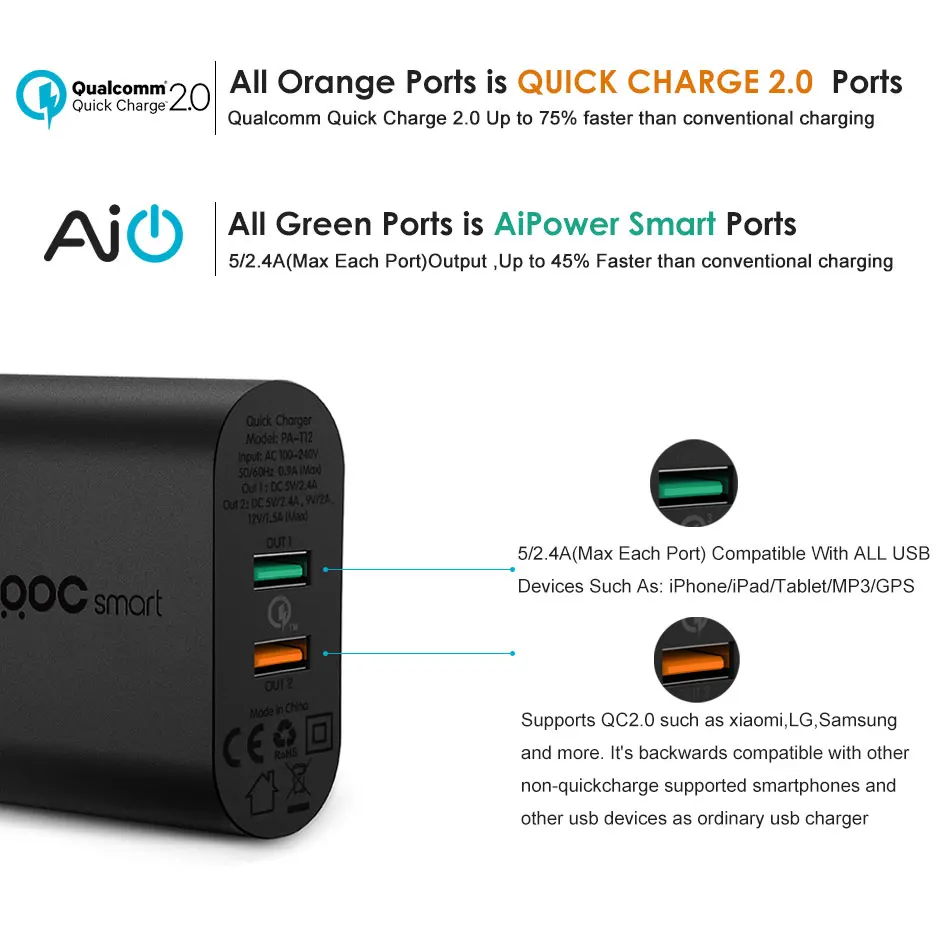 Crdc Quick Charge 2.0 30 Вт быстрый usb телефон Зарядное устройство адаптер для Xiaomi Samsung Galaxy S8