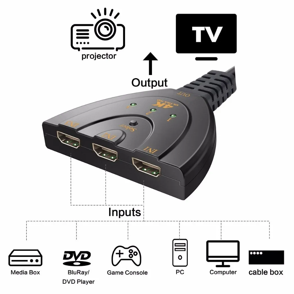 3 порта HDMI коммутатор в 1 выход 1080P 2K 4K Hub V1.4B переключатель сплиттер адаптер кабель
