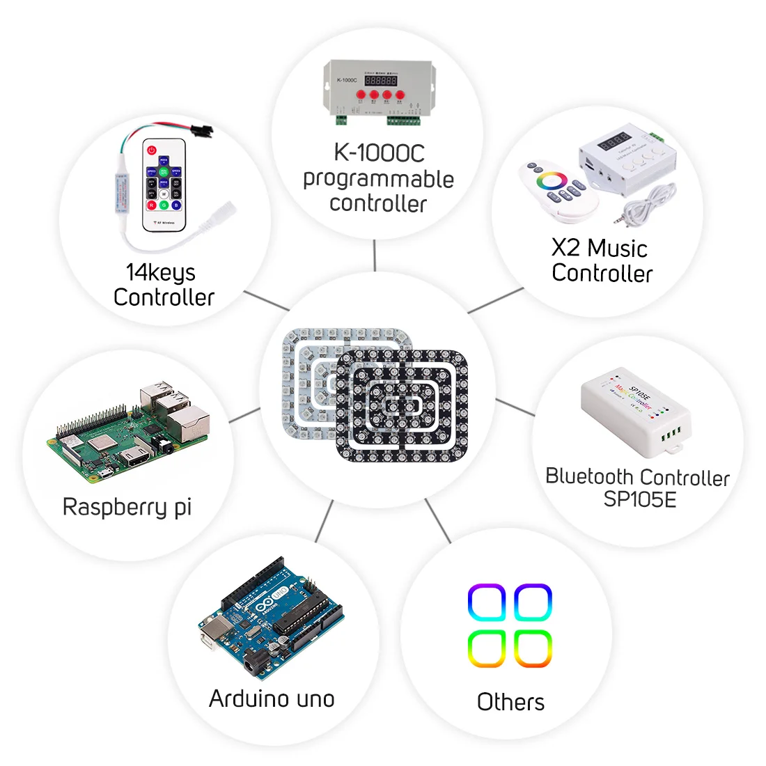WS2812B RGB светодиодный экран прямоугольной Пиксельной панели 4 прямоугольника 62 светодиодный s SMD5050 цифровой индивидуально адресуемый полный цвет мечты DC5V