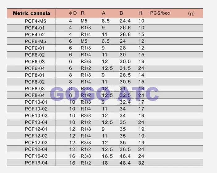 Пневматический компонент высокого давления PCF10/12 01/02/03/04 медная внутренняя резьба
