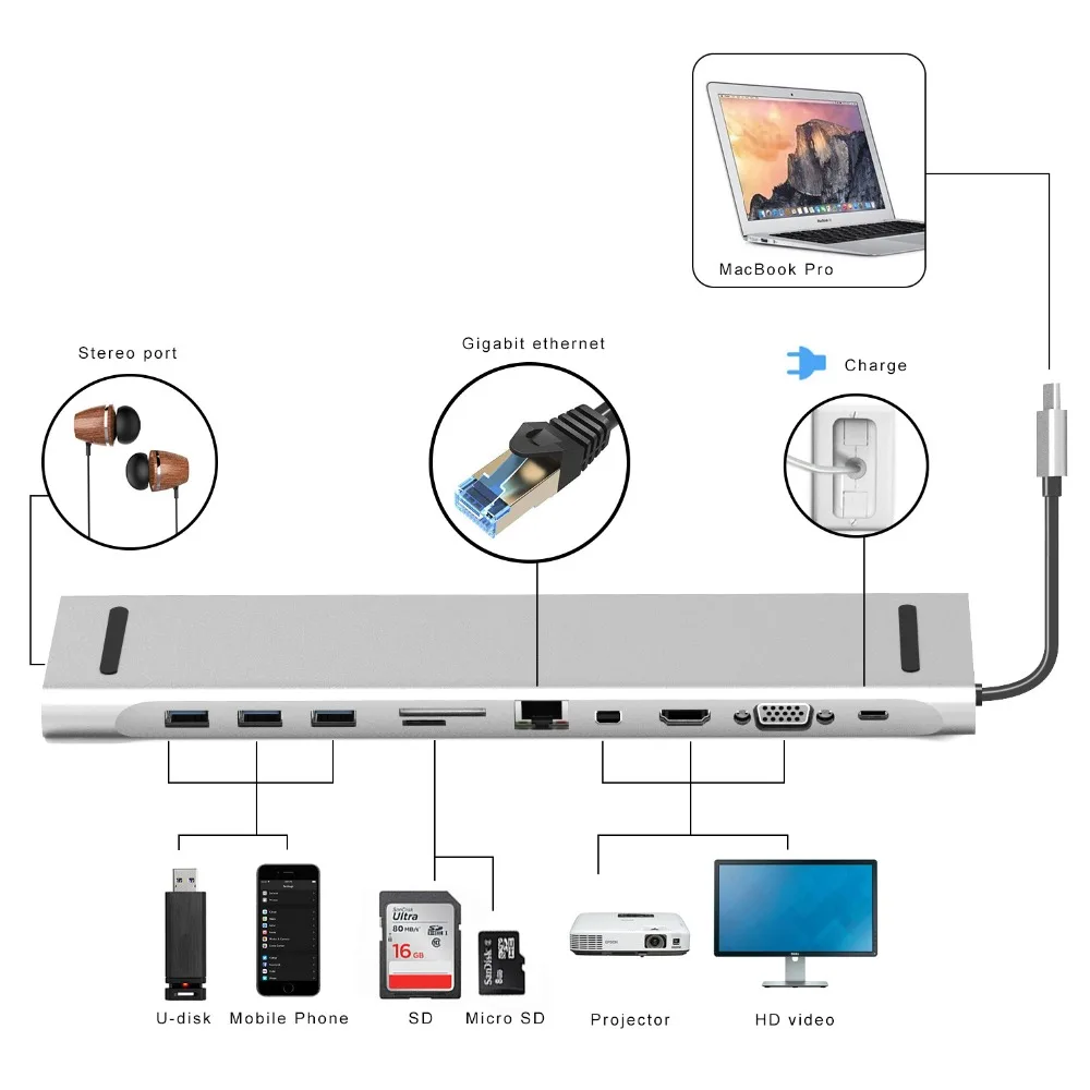 USB C док станция алюминиевый мульти порт к HDMI/VGA/Mini DP/SD/RJ45/USB3.0/USB Женский конвертер