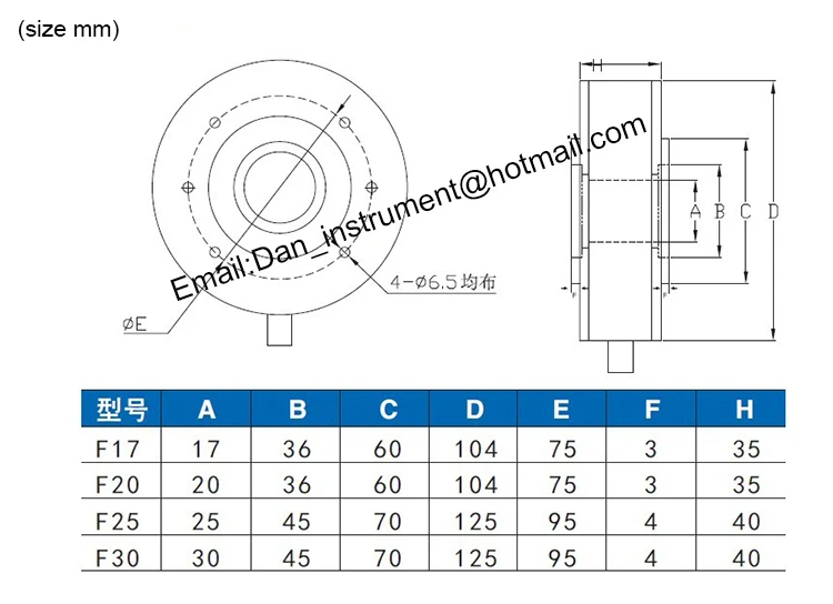 LC серия полый вал auto индикатор напряжения | Инструменты