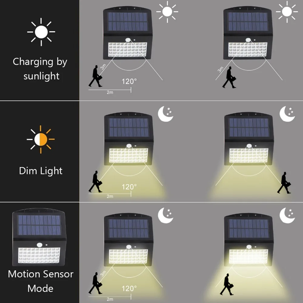 T-SUNRISE 50 светодиодный Separatable движения Сенсор Настенный Светильник 3000 k теплый белый светодиодный солнечный светильник для внутреннего/для наружного использования IP65 Водонепроницаемый