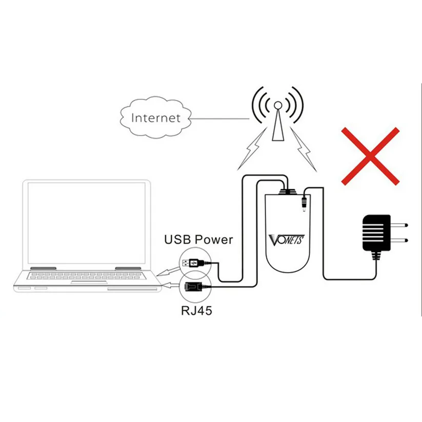 Роутеры VONETS VAP11G 300 300mbps роутер WiFi ретранслятор 802.11b/g/n для PC Monitor de Controle td1221 Прямая