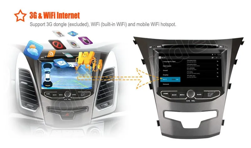 Автомагнитола для Android 4.4.2 2 DIN 7 дюймов DVD GPS радио четырехъядерный Wi-Fi стерео аудио